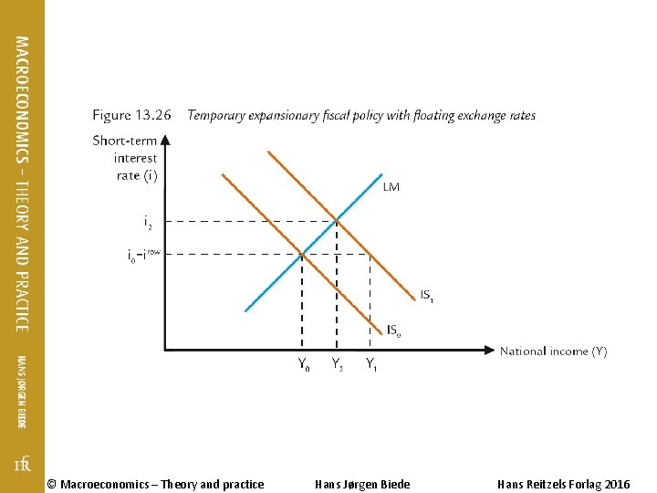 © Macroeconomics – Theory and practice Hans Jørgen Biede Hans Reitzels Forlag 2016 © Macroeconomics – Theory and practice Hans Jørgen Biede Hans Reitzels Forlag 2016