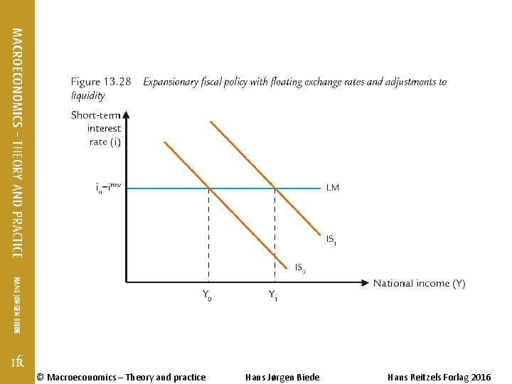 © Macroeconomics – Theory and practice Hans Jørgen Biede Hans Reitzels Forlag 2016 © Macroeconomics – Theory and practice Hans Jørgen Biede Hans Reitzels Forlag 2016