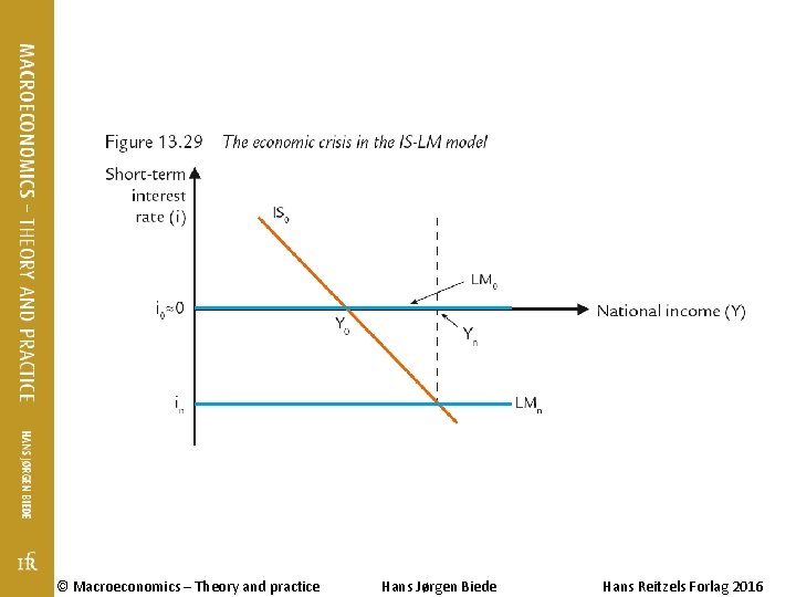 © Macroeconomics – Theory and practice Hans Jørgen Biede Hans Reitzels Forlag 2016 © Macroeconomics – Theory and practice Hans Jørgen Biede Hans Reitzels Forlag 2016
