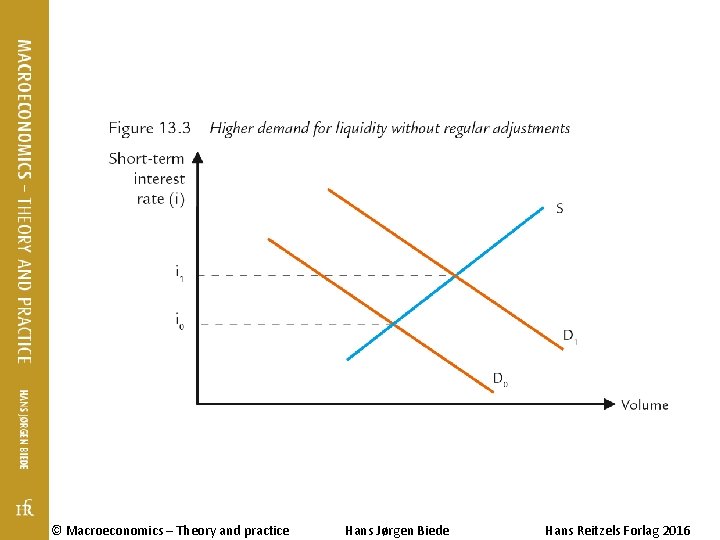 © Macroeconomics – Theory and practice Hans Jørgen Biede Hans Reitzels Forlag 2016 © Macroeconomics – Theory and practice Hans Jørgen Biede Hans Reitzels Forlag 2016