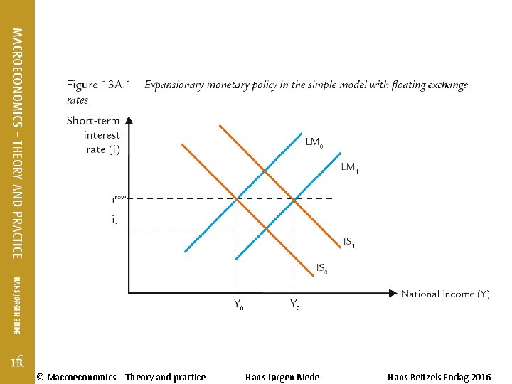 © Macroeconomics – Theory and practice Hans Jørgen Biede Hans Reitzels Forlag 2016 © Macroeconomics – Theory and practice Hans Jørgen Biede Hans Reitzels Forlag 2016