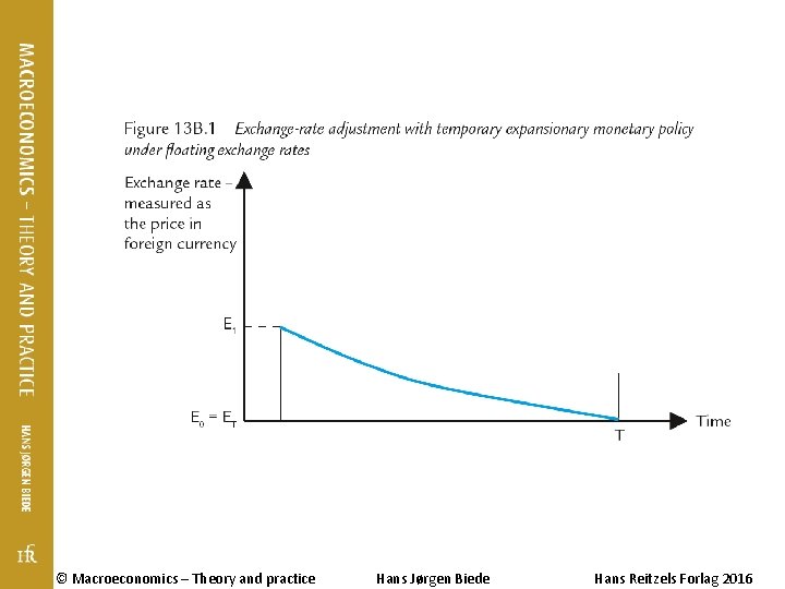 © Macroeconomics – Theory and practice Hans Jørgen Biede Hans Reitzels Forlag 2016 © Macroeconomics – Theory and practice Hans Jørgen Biede Hans Reitzels Forlag 2016