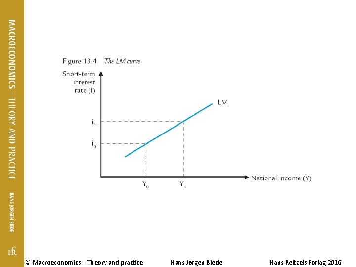 © Macroeconomics – Theory and practice Hans Jørgen Biede Hans Reitzels Forlag 2016 © Macroeconomics – Theory and practice Hans Jørgen Biede Hans Reitzels Forlag 2016