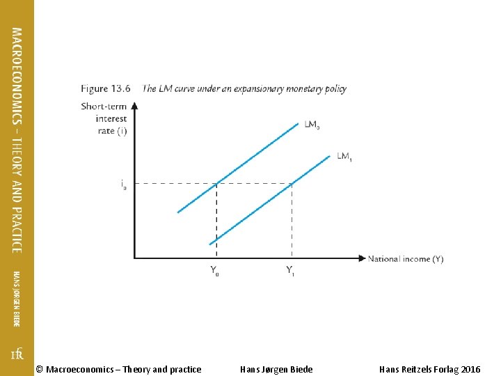 © Macroeconomics – Theory and practice Hans Jørgen Biede Hans Reitzels Forlag 2016 © Macroeconomics – Theory and practice Hans Jørgen Biede Hans Reitzels Forlag 2016
