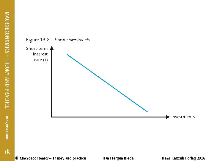 © Macroeconomics – Theory and practice Hans Jørgen Biede Hans Reitzels Forlag 2016 © Macroeconomics – Theory and practice Hans Jørgen Biede Hans Reitzels Forlag 2016