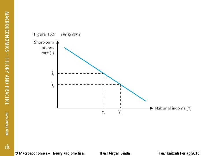 © Macroeconomics – Theory and practice Hans Jørgen Biede Hans Reitzels Forlag 2016 © Macroeconomics – Theory and practice Hans Jørgen Biede Hans Reitzels Forlag 2016
