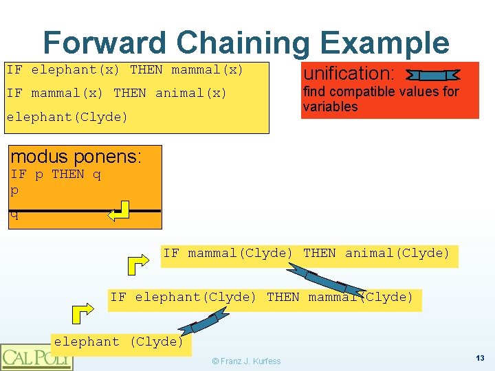 Forward Chaining Example IF elephant(x) THEN mammal(x) unification: IF mammal(x) THEN animal(x) find compatible