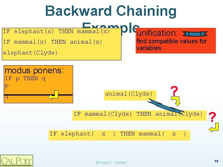 Backward Chaining Exampleunification: IF elephant(x) THEN mammal(x) find compatible values for variables IF mammal(x)