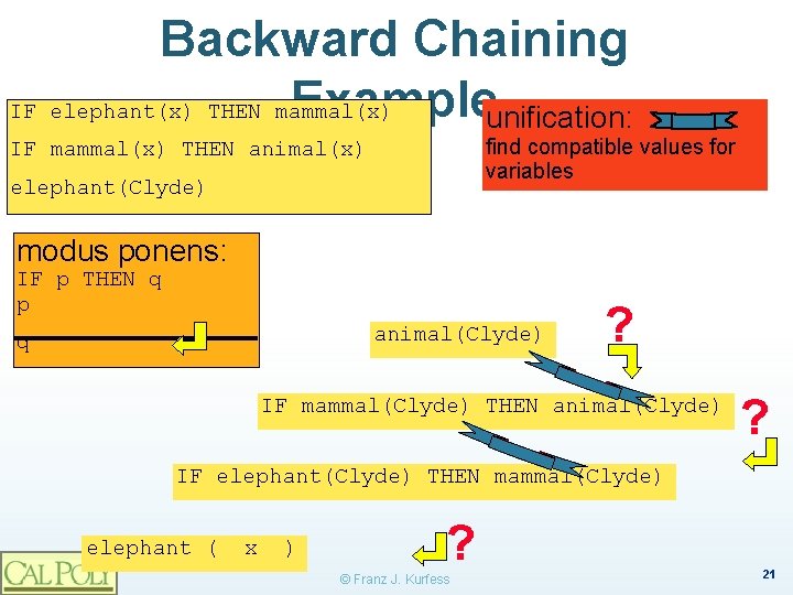 Backward Chaining Exampleunification: IF elephant(x) THEN mammal(x) find compatible values for variables IF mammal(x)