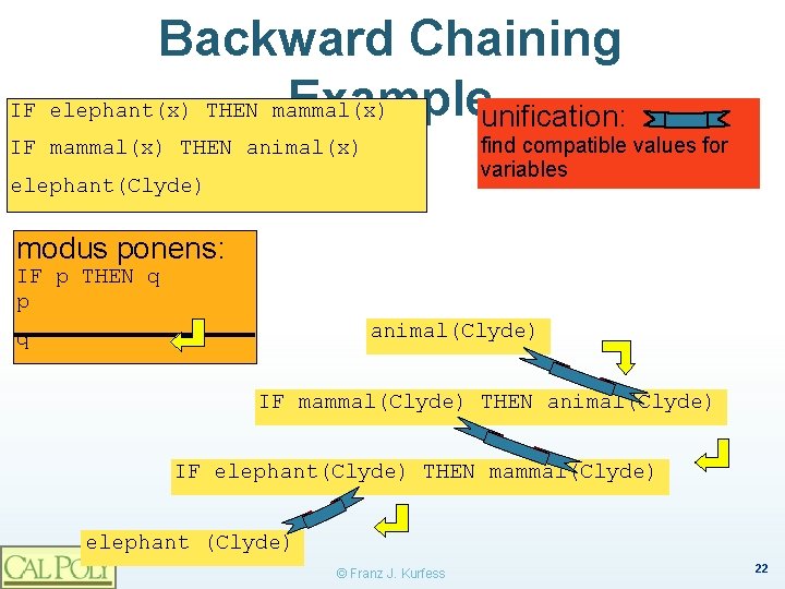 Backward Chaining Exampleunification: IF elephant(x) THEN mammal(x) find compatible values for variables IF mammal(x)