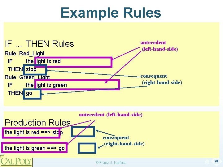 Example Rules IF … THEN Rules antecedent (left-hand-side) Rule: Red_Light IF the light is