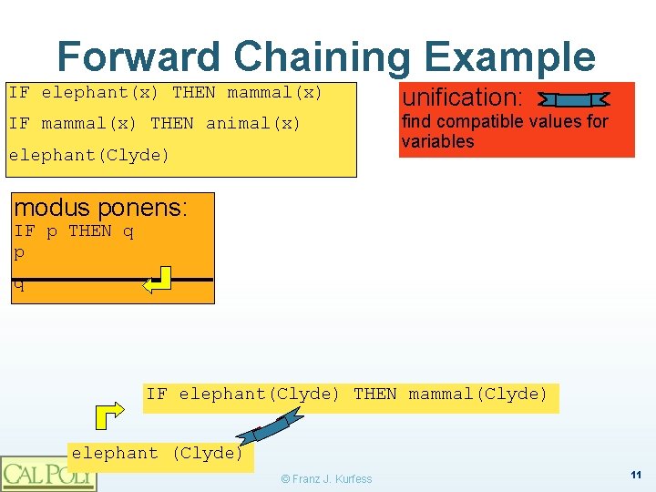Forward Chaining Example IF elephant(x) THEN mammal(x) unification: IF mammal(x) THEN animal(x) find compatible