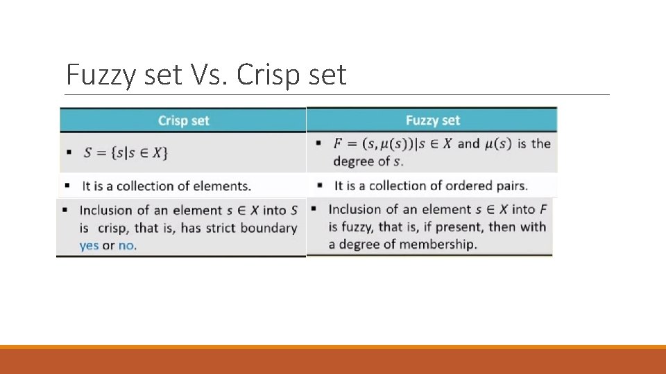 Fuzzy set Vs. Crisp set 