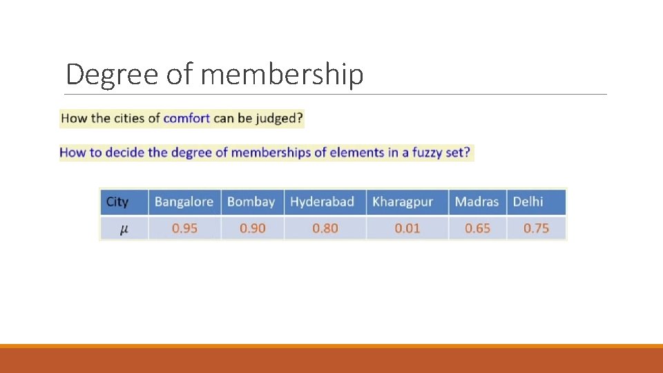 Degree of membership 