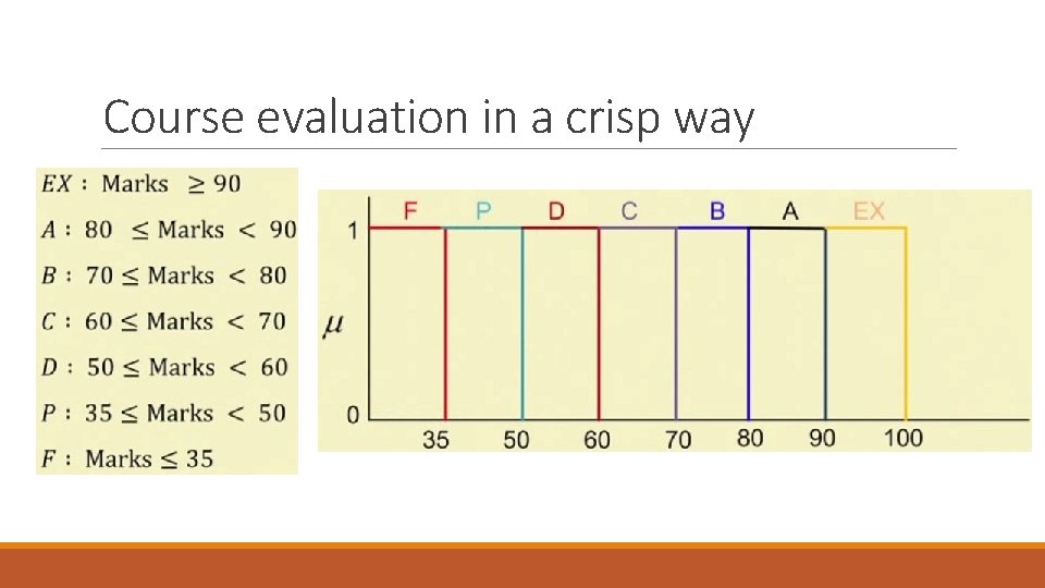 Course evaluation in a crisp way 