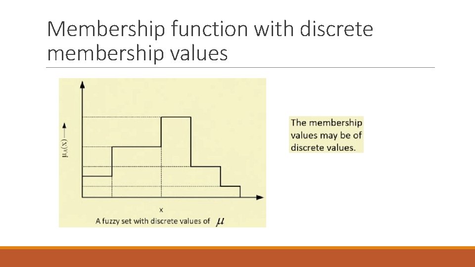 Membership function with discrete membership values 