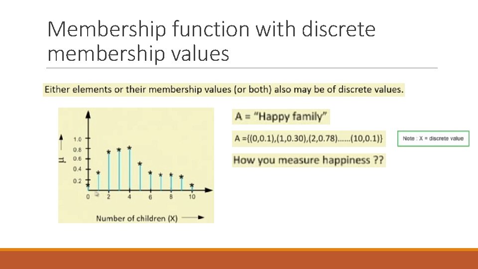 Membership function with discrete membership values 