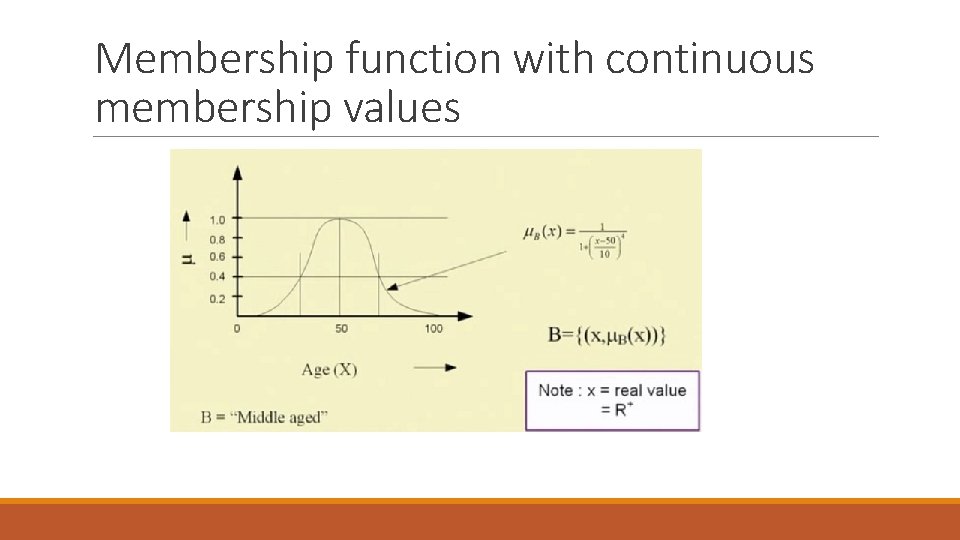 Membership function with continuous membership values 