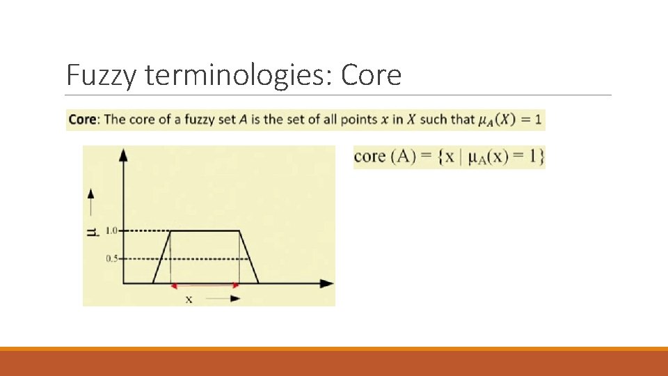 Fuzzy terminologies: Core 