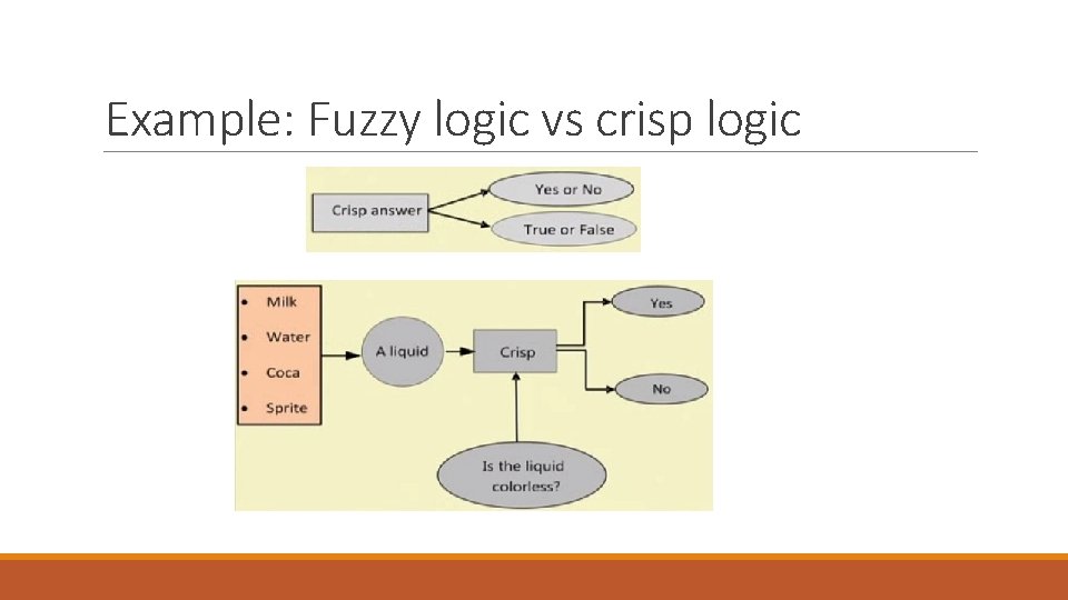 Example: Fuzzy logic vs crisp logic 