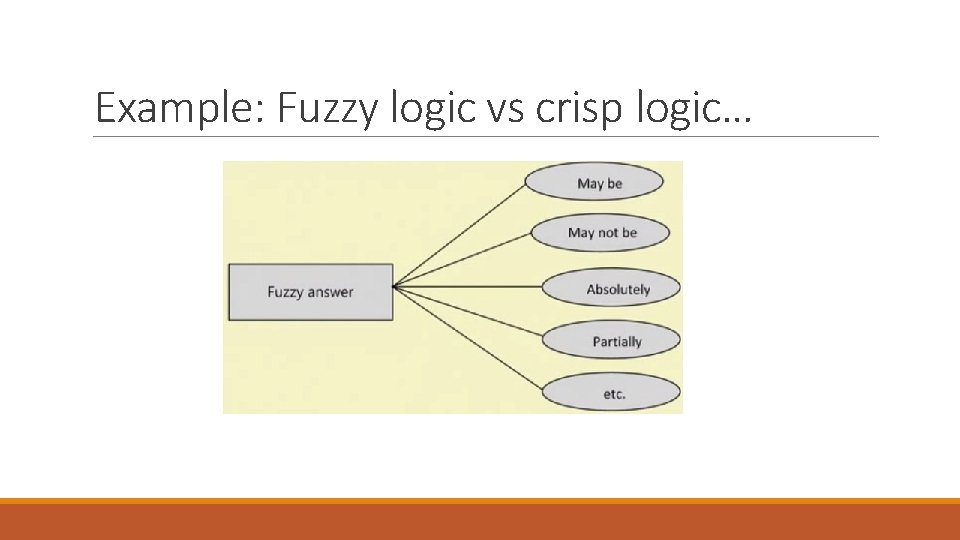 Example: Fuzzy logic vs crisp logic… 