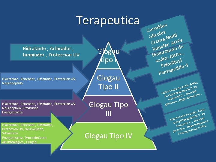 Terapeutica Hidratante , Aclarador , Limpiador , Proteccion UV Glogau tipo I Hidratante ,