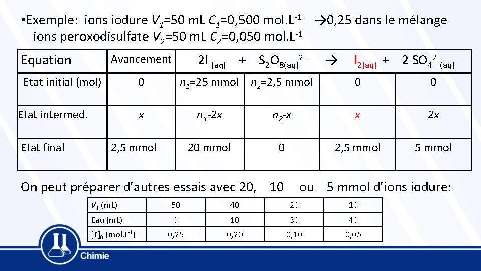  • Exemple: ions iodure V 1=50 m. L C 1=0, 500 mol. L-1