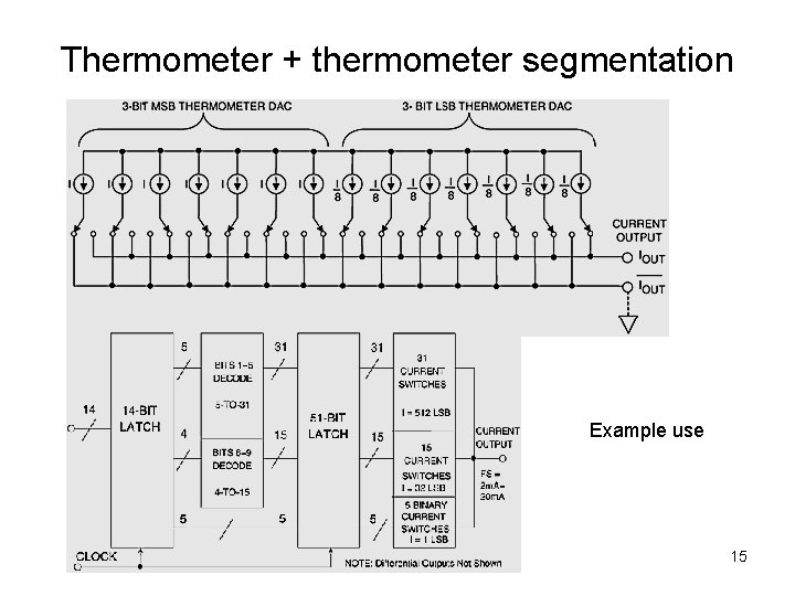 Thermometer + thermometer segmentation Example use 15 