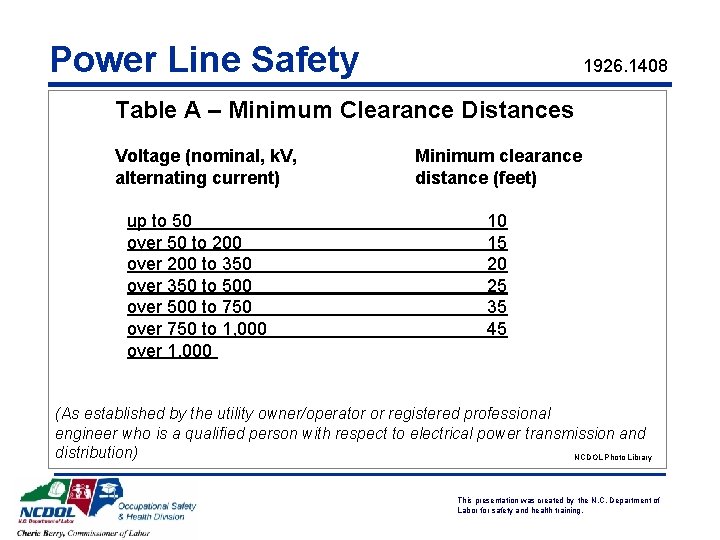 Power Line Safety 1926. 1408 Table A – Minimum Clearance Distances Voltage (nominal, k.