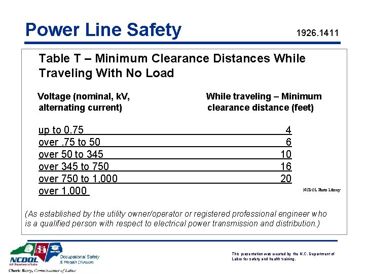 Power Line Safety 1926. 1411 Table T – Minimum Clearance Distances While Traveling With