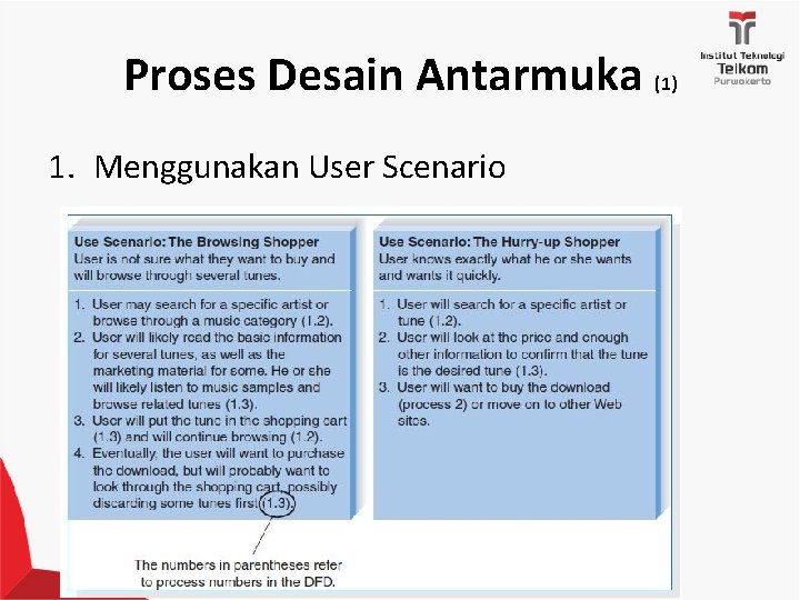 Proses Desain Antarmuka (1) 1. Menggunakan User Scenario 