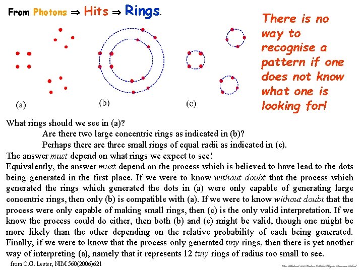 From Photons Hits Rings. There is no way to recognise a pattern if one