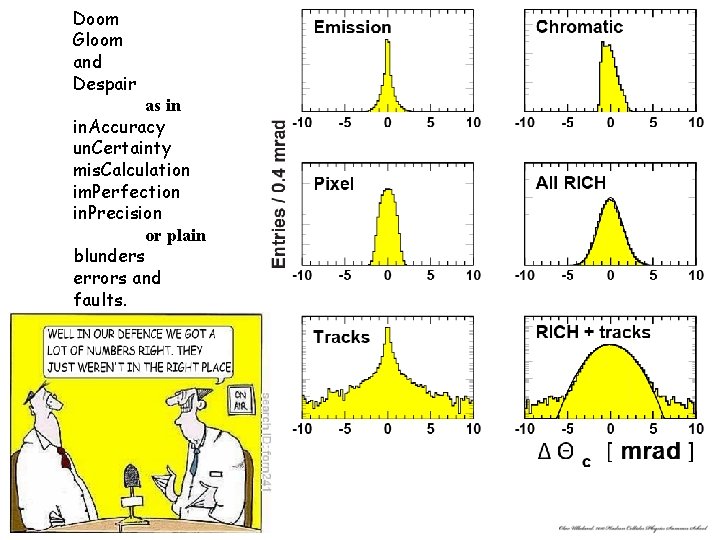 Doom Gloom and Despair as in in. Accuracy un. Certainty mis. Calculation im. Perfection