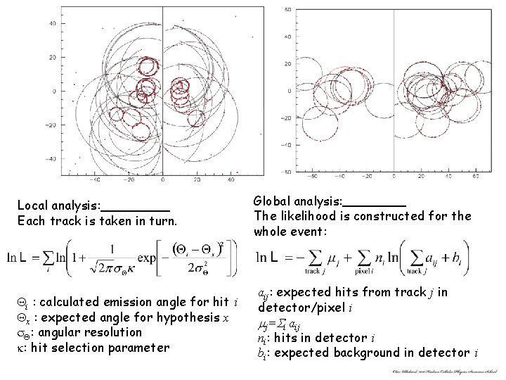 Local analysis: Each track is taken in turn. i : calculated emission angle for