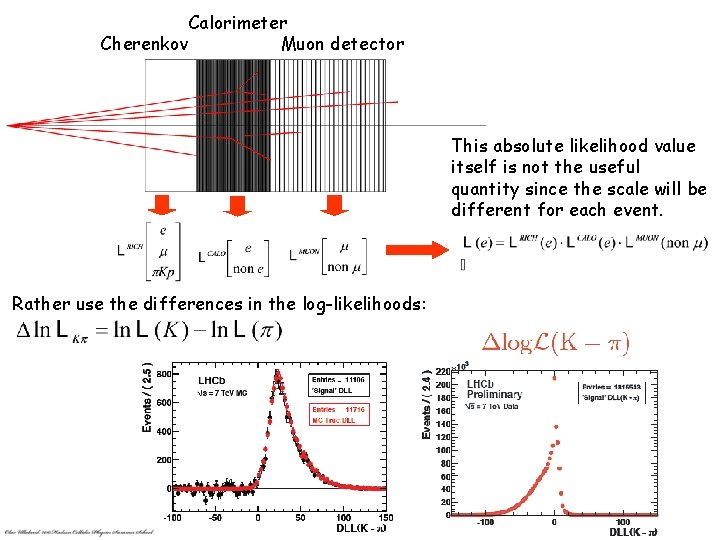 Calorimeter Muon detector Cherenkov This absolute likelihood value itself is not the useful quantity