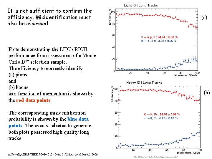 It is not sufficient to confirm the efficiency. Misidentification must also be assessed. Plots