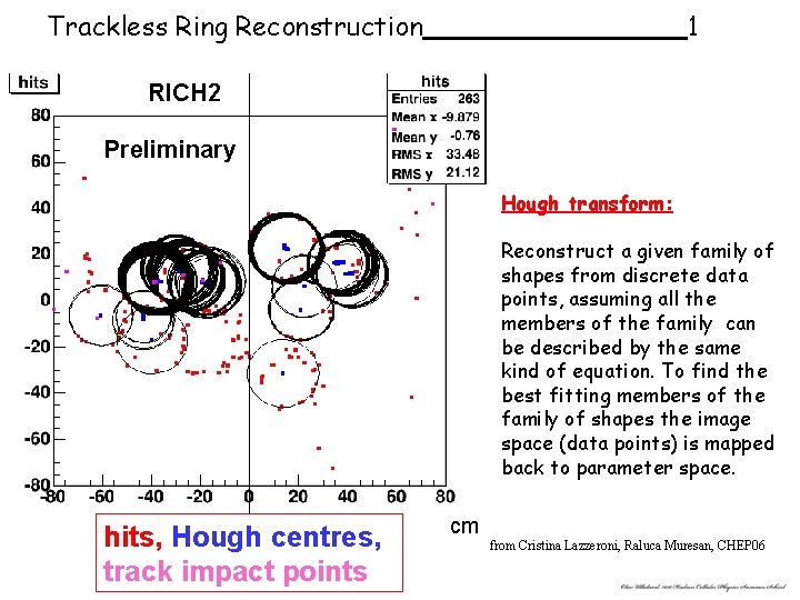 Trackless Ring Reconstruction 1 RICH 2 Preliminary Hough transform: Reconstruct a given family of