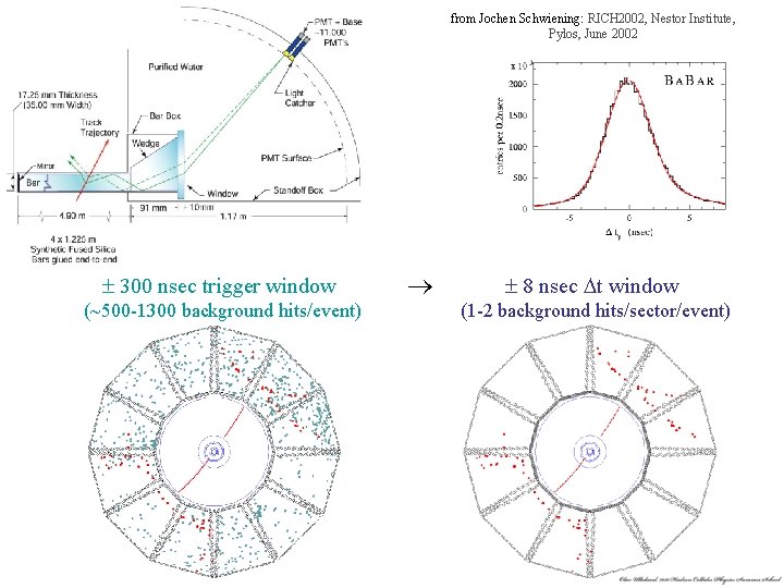 from Jochen Schwiening: RICH 2002, Nestor Institute, Pylos, June 2002 300 nsec trigger window