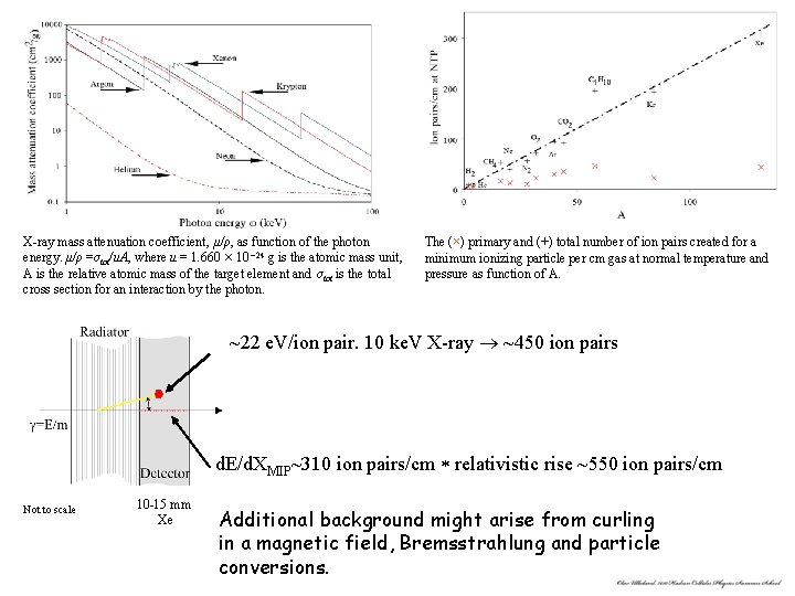 X-ray mass attenuation coefficient, μ/ρ, as function of the photon energy. μ/ρ =σtot/u. A,