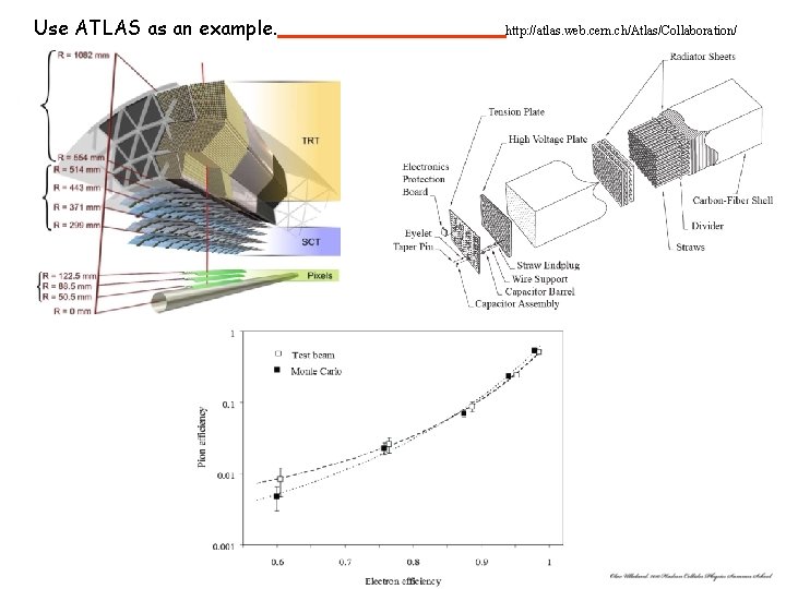 Use ATLAS as an example. http: //atlas. web. cern. ch/Atlas/Collaboration/ 