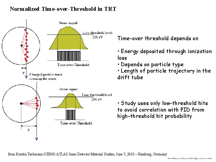 Normalized Time-over-Threshold in TRT Time-over threshold depends on • Energy deposited through ionization loss