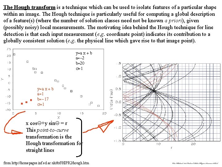 The Hough transform is a technique which can be used to isolate features of