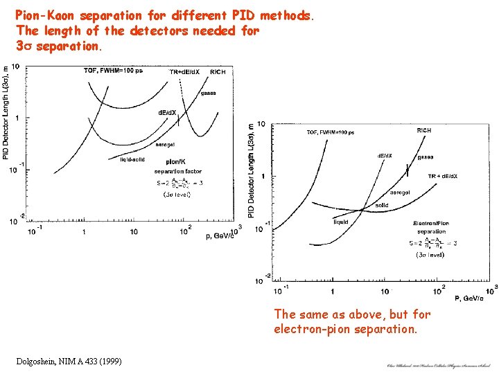 Pion-Kaon separation for different PID methods. The length of the detectors needed for 3