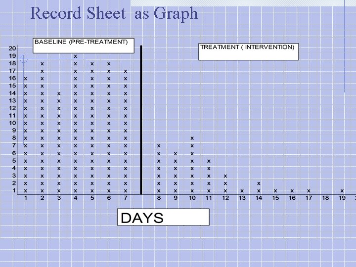 Record Sheet as Graph 