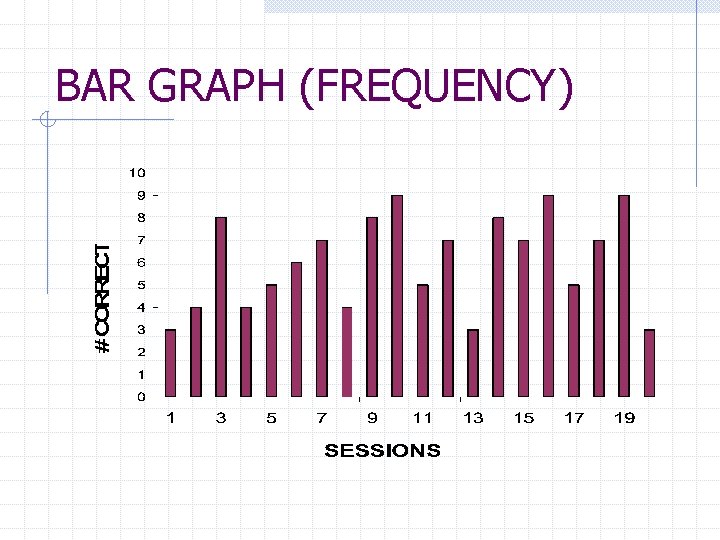 BAR GRAPH (FREQUENCY) 