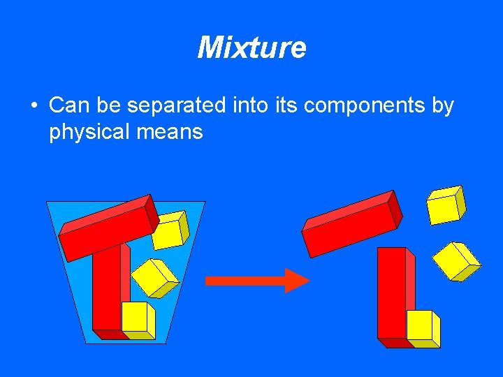 Mixture • Can be separated into its components by physical means 