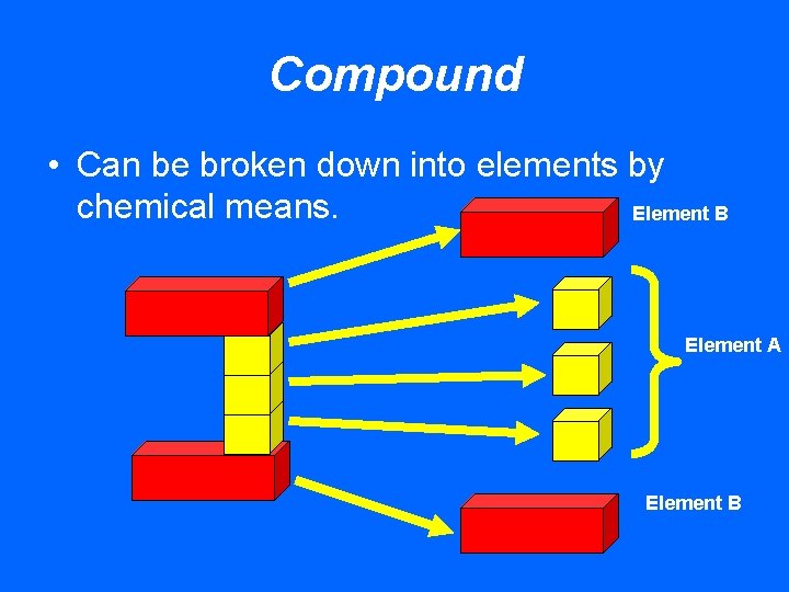 Compound • Can be broken down into elements by chemical means. Element B Element