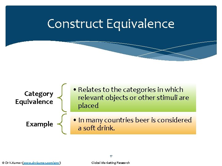 Construct Equivalence Category Equivalence Example • Relates to the categories in which relevant objects