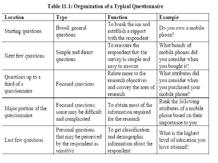 Questionnaire Development 7 © Dr V. Kumar (www. drvkumar. com/gmr) Global Marketing Research 