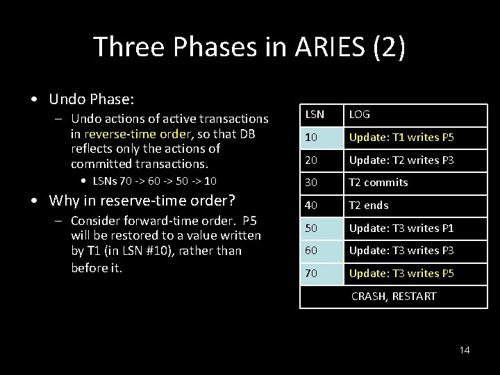 Three Phases in ARIES (2) • Undo Phase: – Undo actions of active transactions